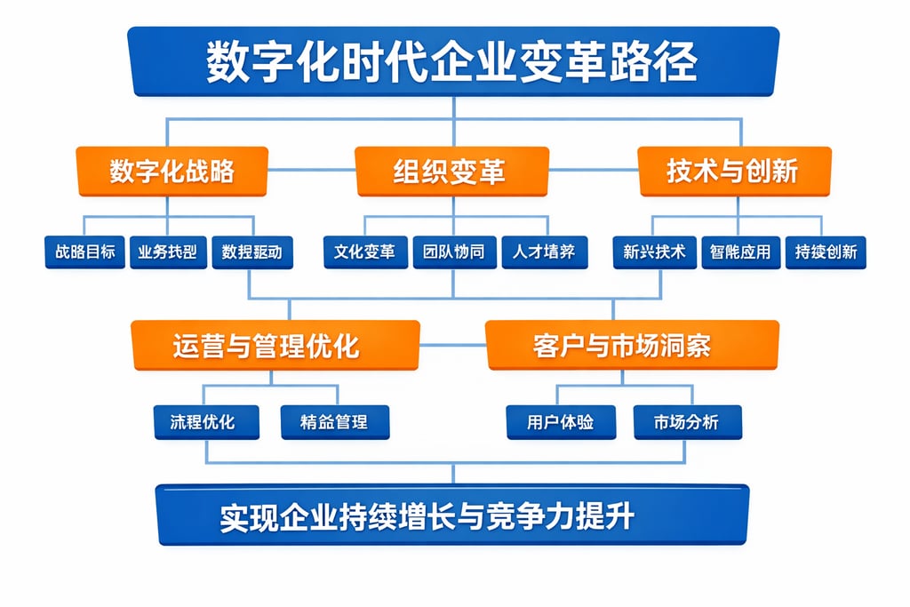 电商店铺数据分析表：模板 + 函数，自动计算核心指标